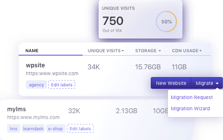 Hassle-free Website Management Dashboard
