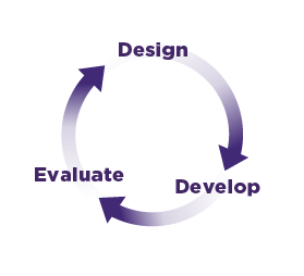 Prototype Development in WordPress