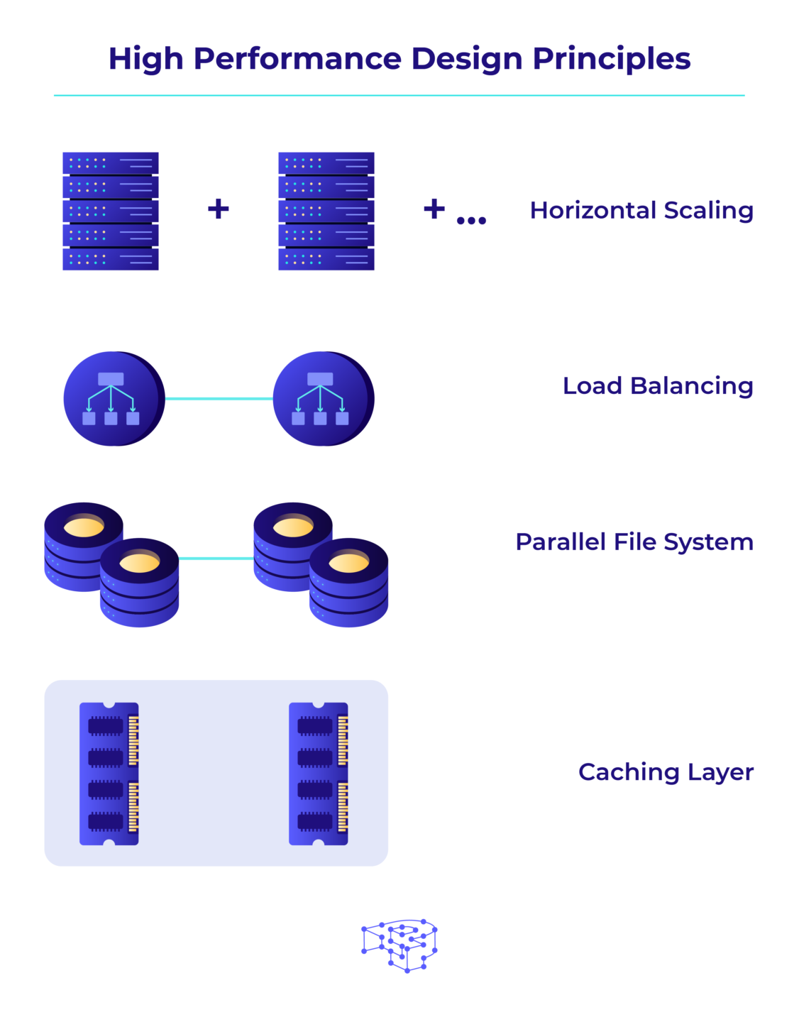 The 4 key design principles of high-performance architectures