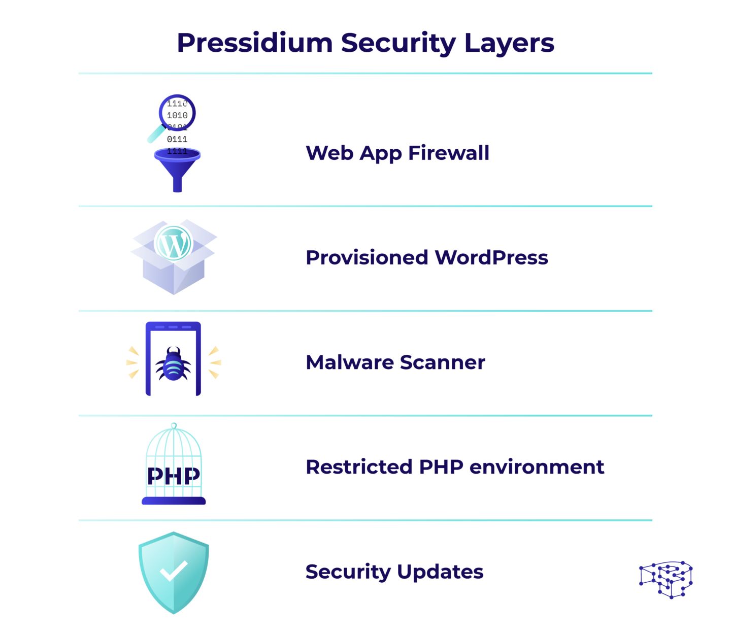 Pressidium Security Layers