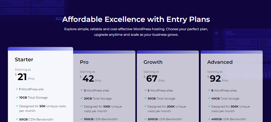 Pressidium WordPress Hosting entry Plans