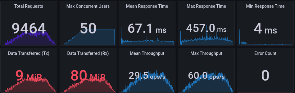 WordPress PHP Performance Testing:
PHP80 Overview