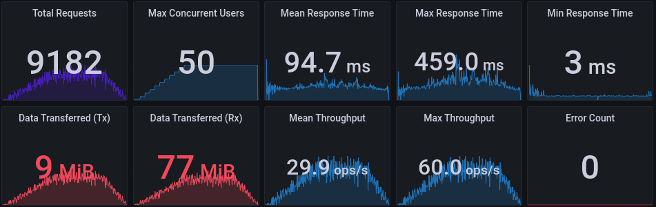 WordPress PHP Performance Testing:
PHP81 Overview