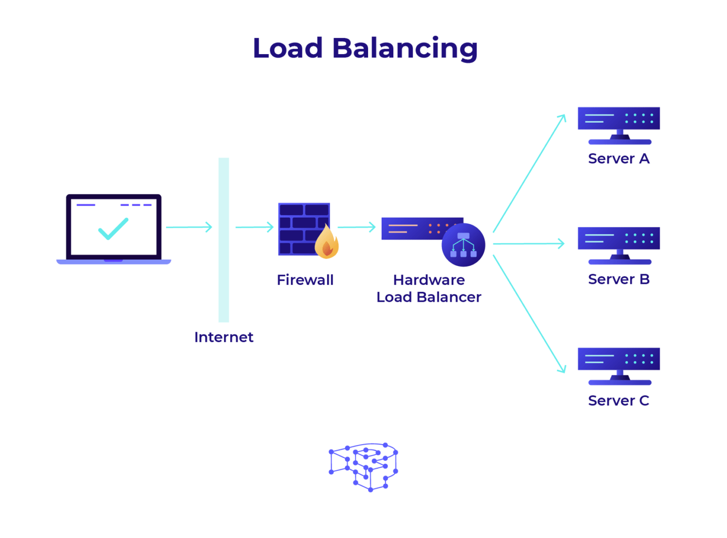 What is Load Balancing?